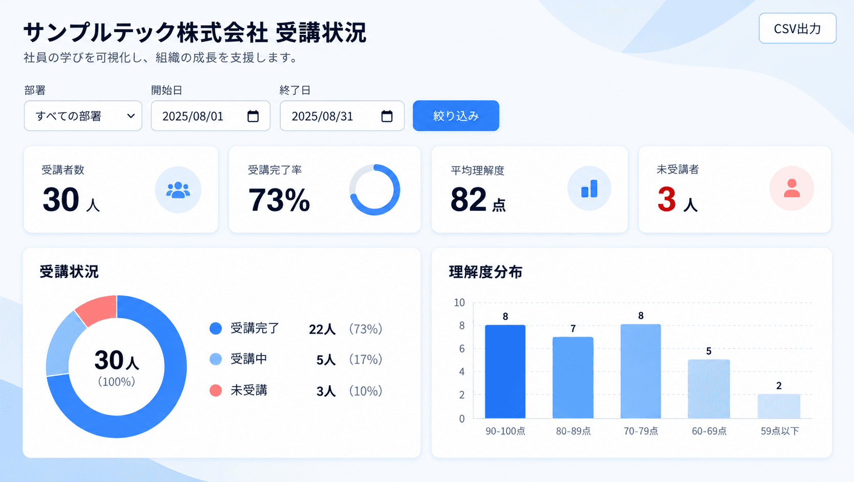 SKILL TUNE 管理画面:受講状況・理解度・学習データのダッシュボード